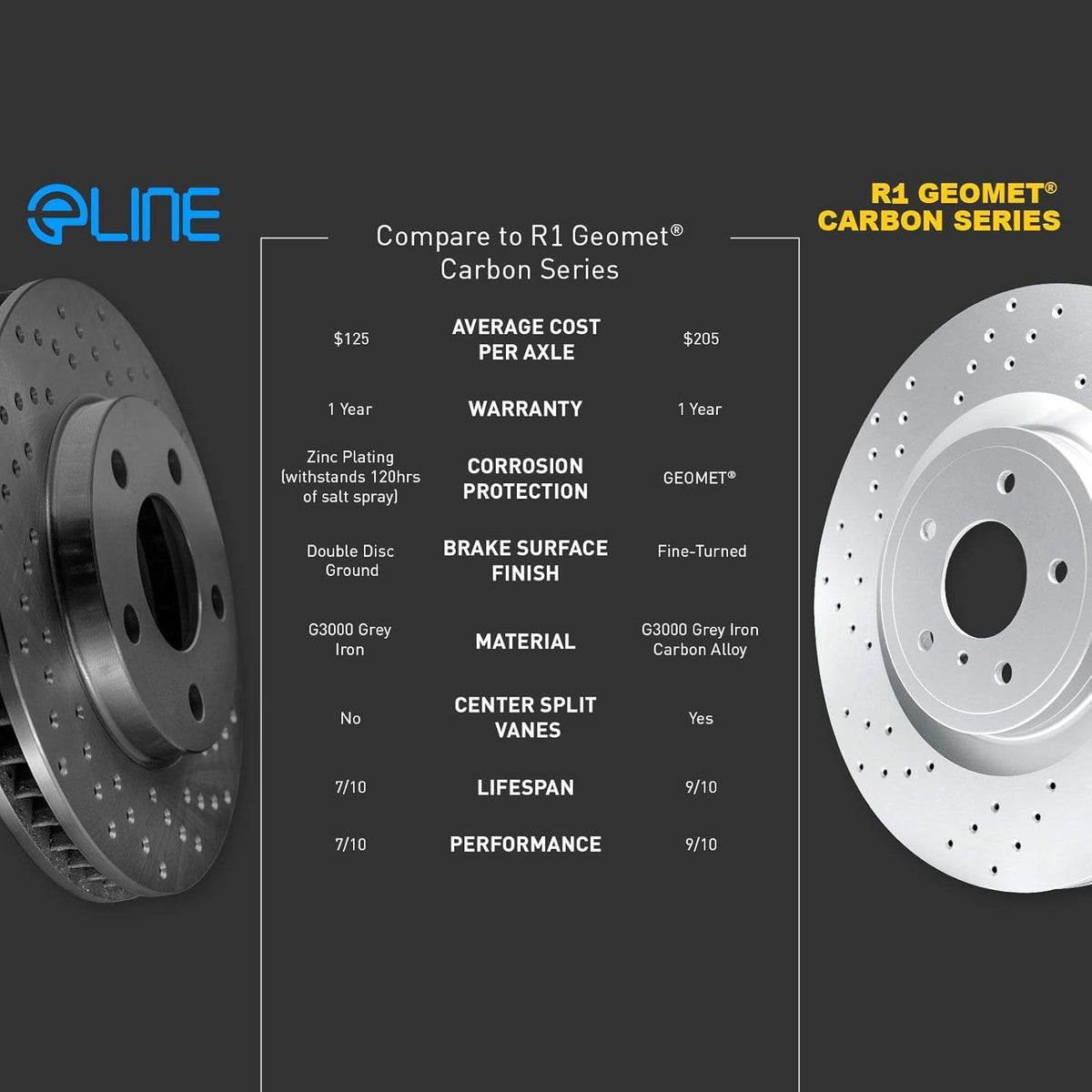 Front Black Drilled Brake Rotors Kit with Semi-Met Pads T486