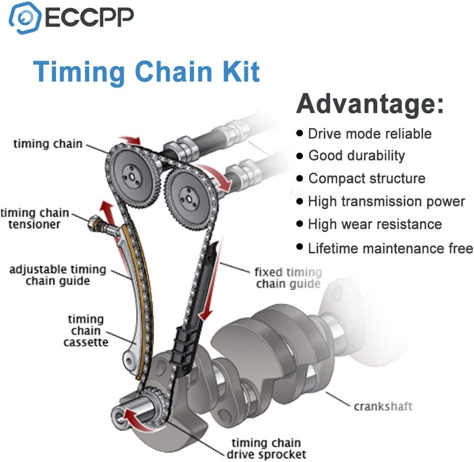 Timing Chain Kit for 2.8L 3.6L C53779