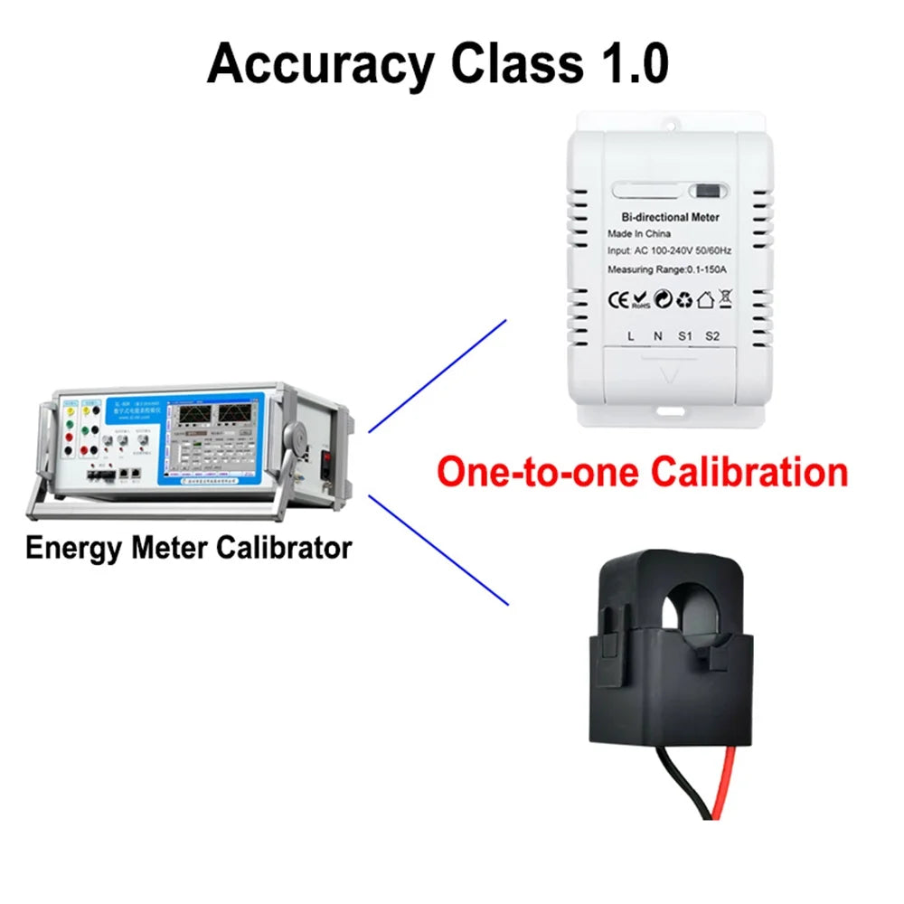 Energy Monitoring P9504