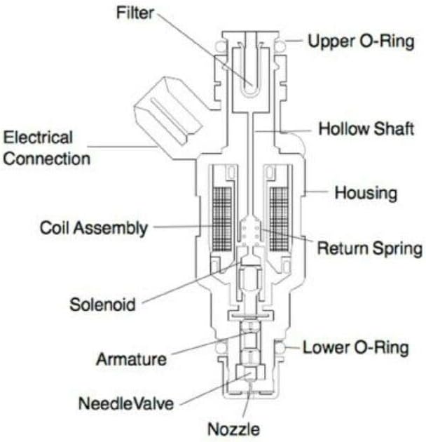 Fuel Injectors (6) V369778