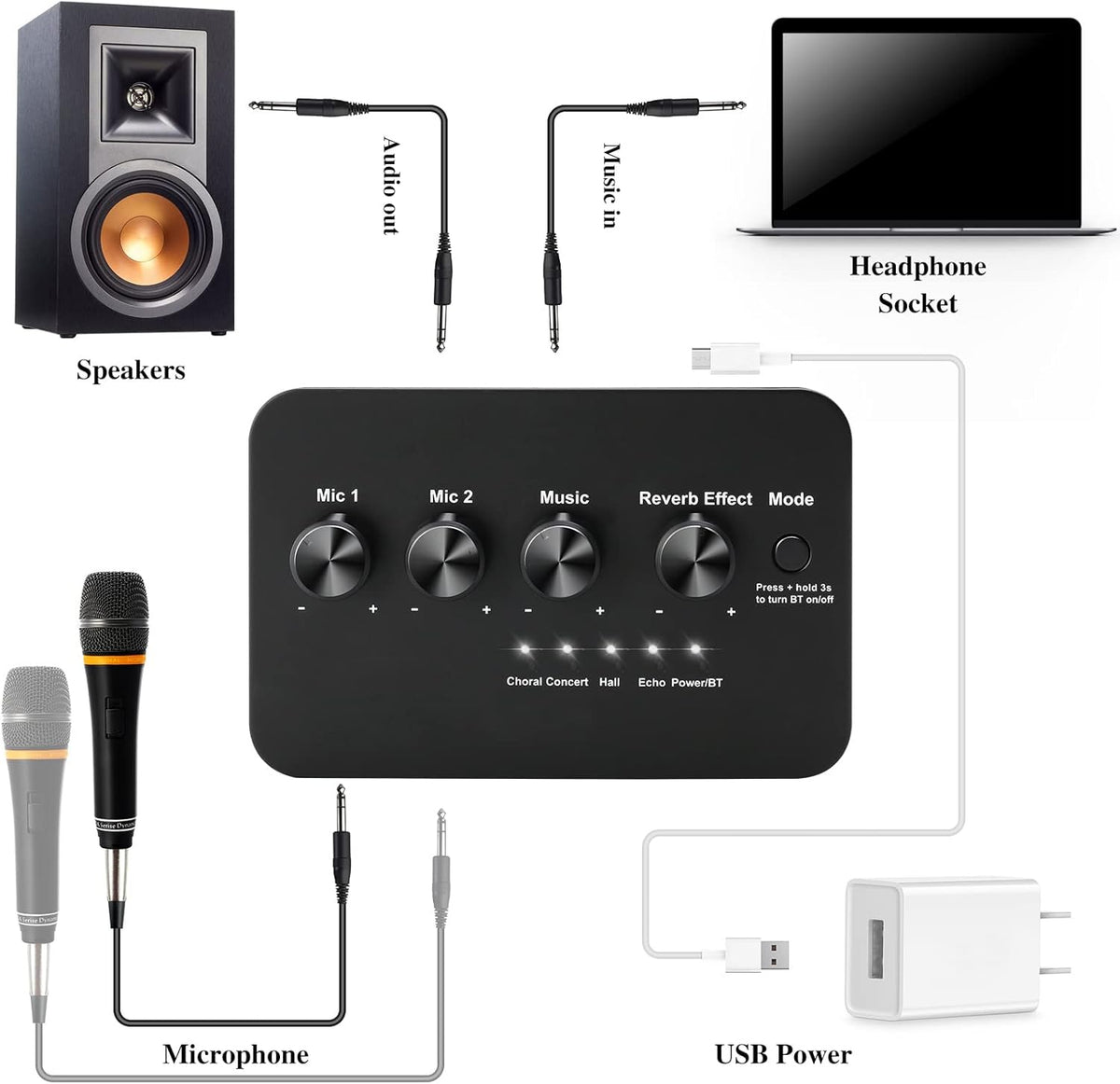 Bluetooth Wired Microphone Karaoke Mixer System with HDMI ARC and Optical (Toslink) Y8107