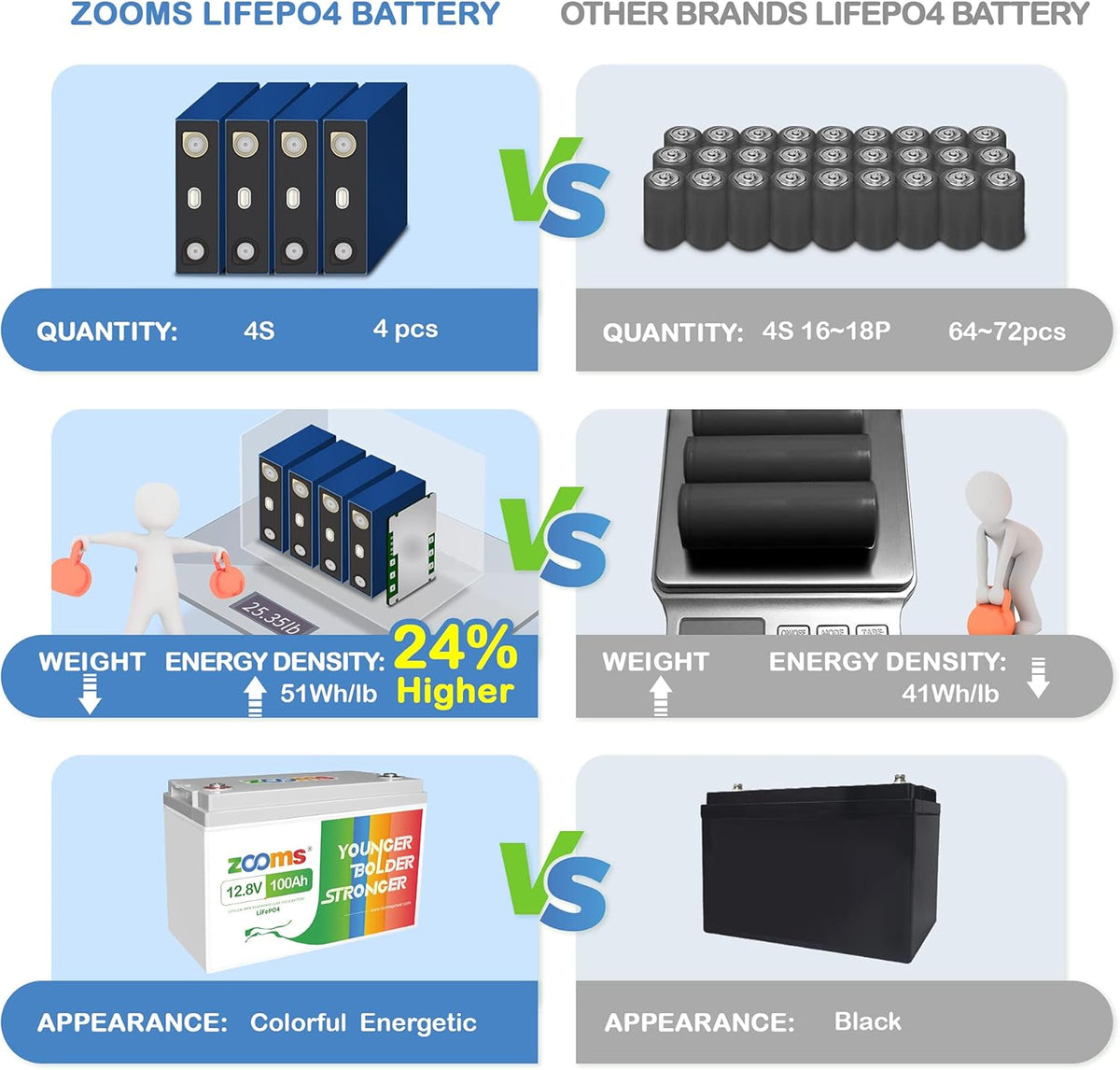 12V 100Ah LiFePO4 Deep Cycle Battery L31277