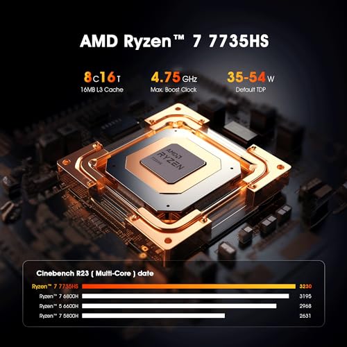 Mini PC N100 Intel 12th Windows 11 Pro 16GB DDR4 RAM 512GB PCIe SSD, 4K 60HZ Triple Displays Dual HDMI Type-C, 6W TDP Quiet Mini PC, WIFI5 I313871