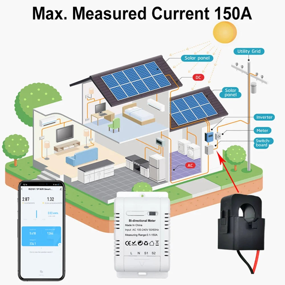 Energy Monitoring P9504