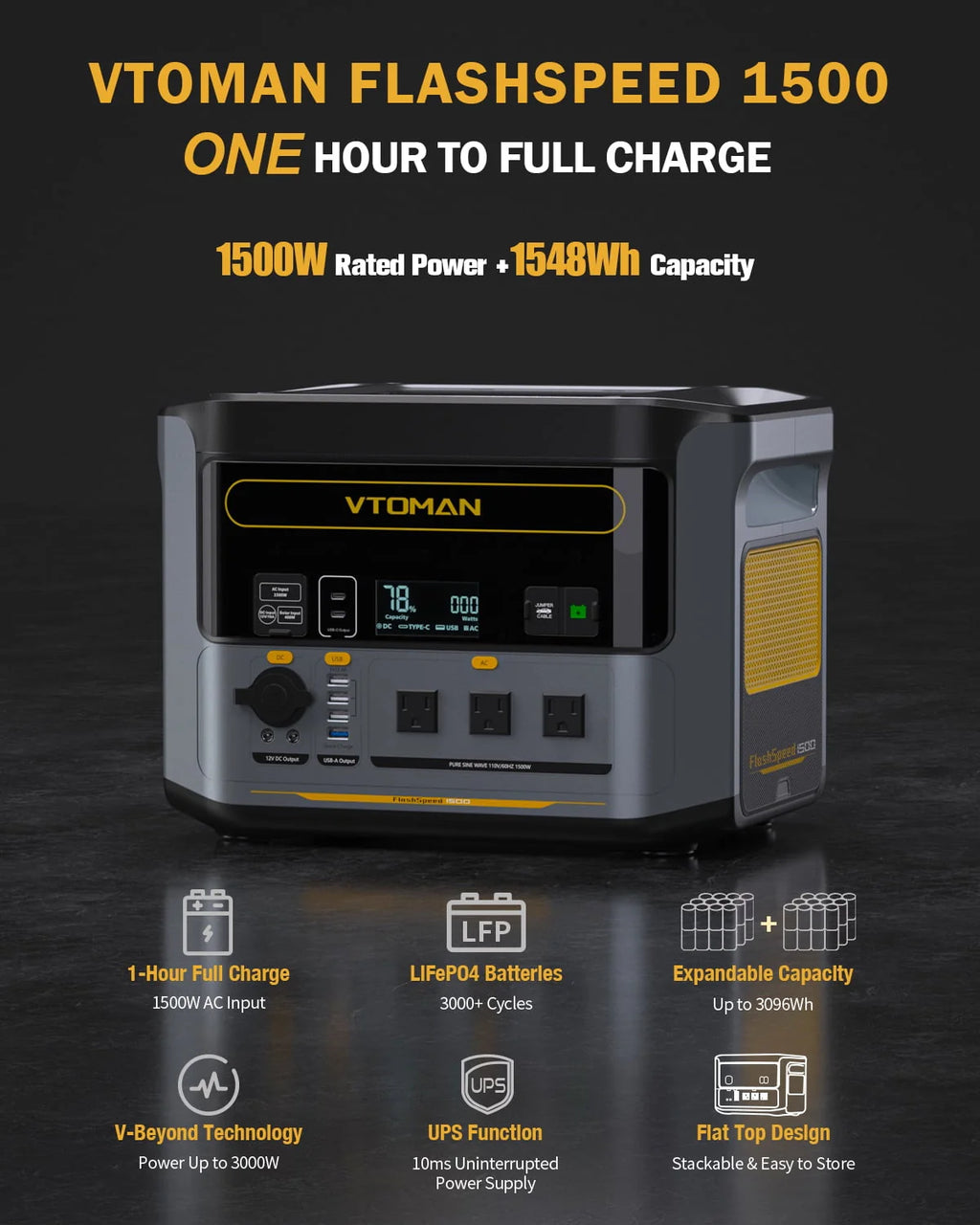 1500W Portable Power Station 1548Wh LiFePO4 W2972