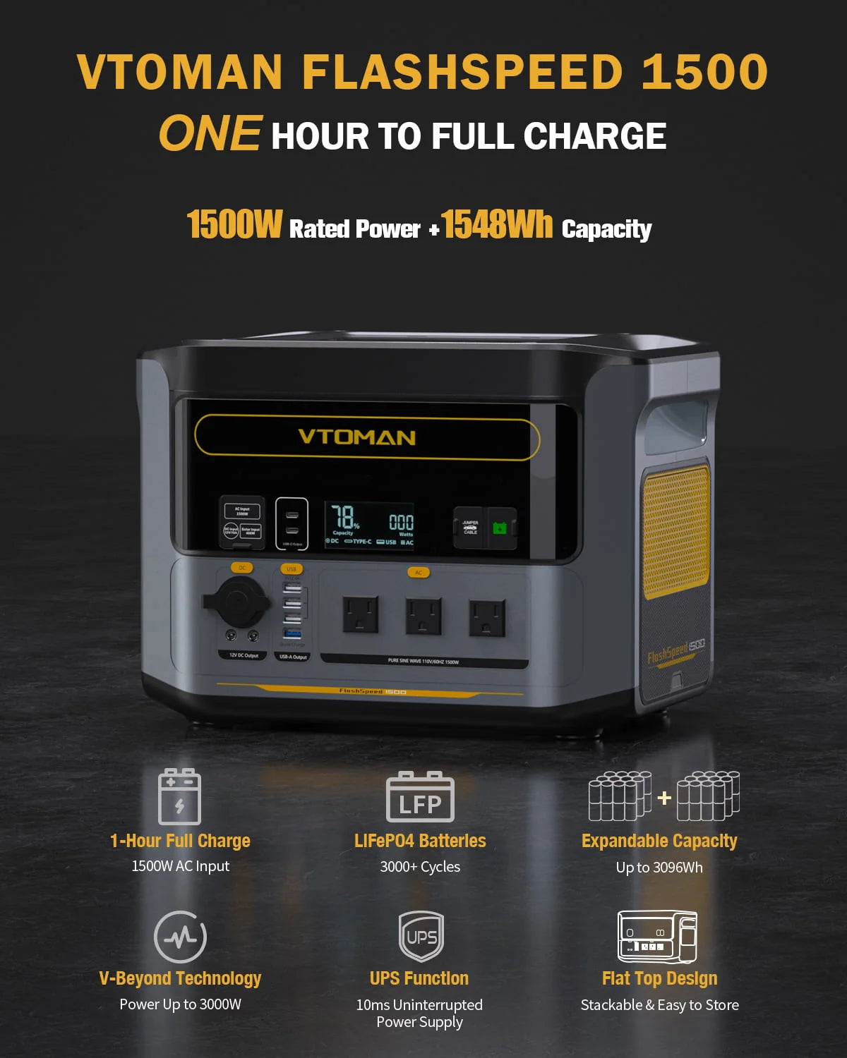 1500W Portable Power Station 1548Wh LiFePO4 W2972